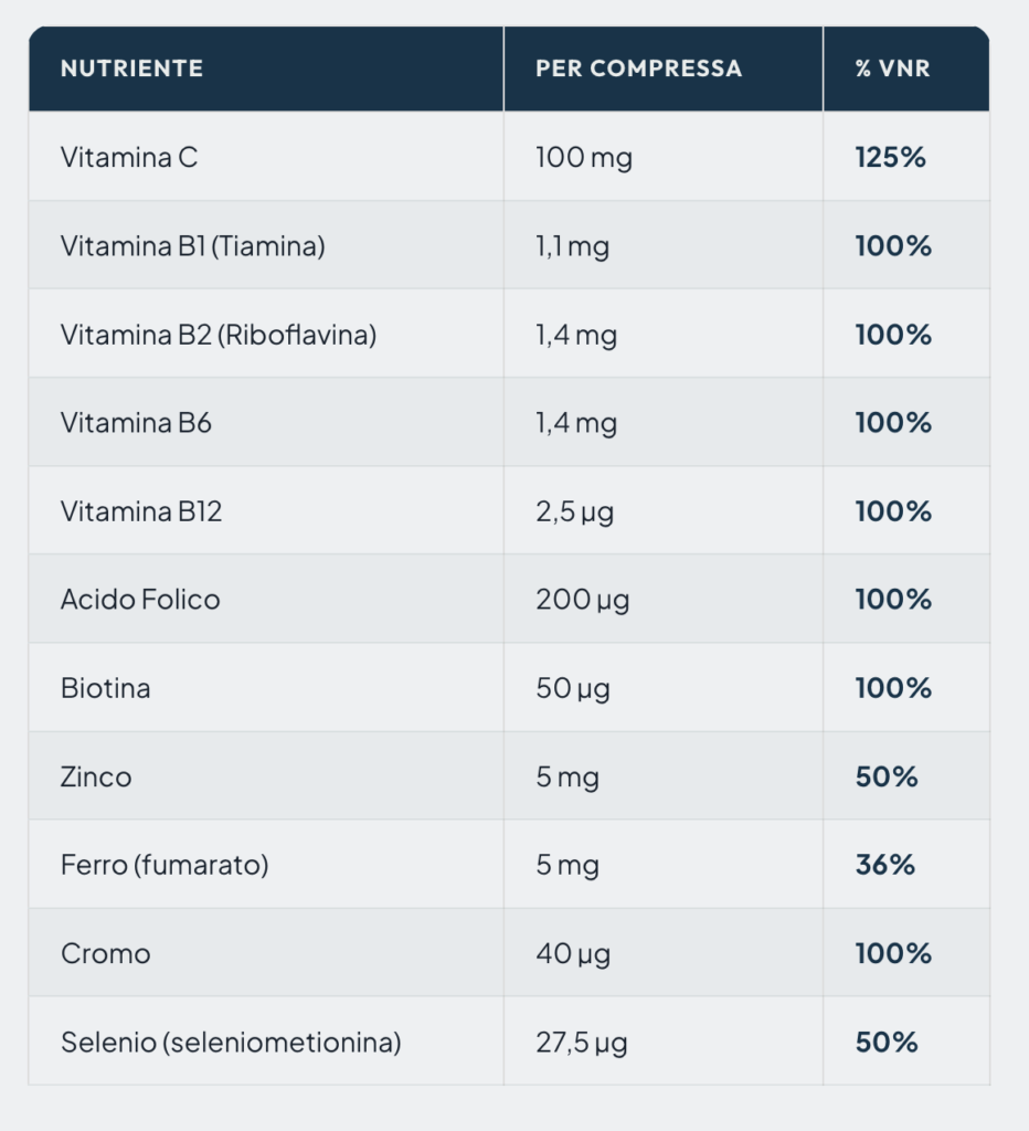tabella vitaminflow